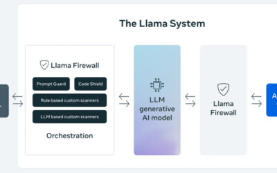 Meta Launches LlamaFirewall Framework to Stop AI Jailbreaks, Injections, and Insecure Code ​