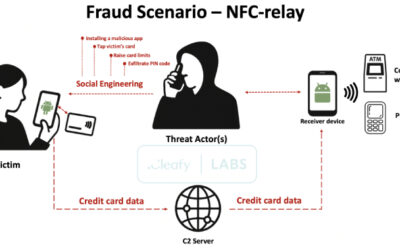 SuperCard X Android Malware Enables Contactless ATM and PoS Fraud via NFC Relay Attacks ​