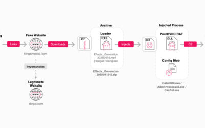 Fake Kling AI Facebook Ads Deliver RAT Malware to Over 22 Million Potential Victims ​