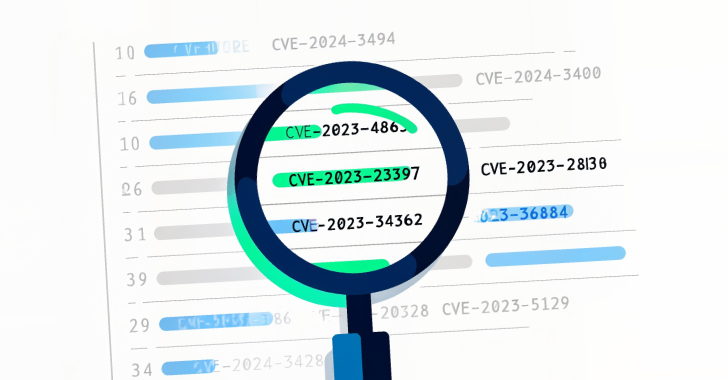 Beyond Vulnerability Management – Can You CVE What I CVE? 