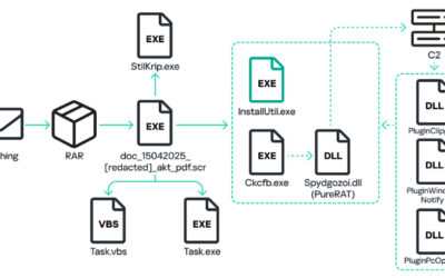PureRAT Malware Spikes 4x in 2025, Deploying PureLogs to Target Russian Firms ​