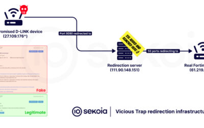 ViciousTrap Uses Cisco Flaw to Build Global Honeypot from 5,300 Compromised Devices ​