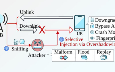 New Sni5Gect Attack Crashes Phones and Downgrades 5G to 4G without Rogue Base Station ​