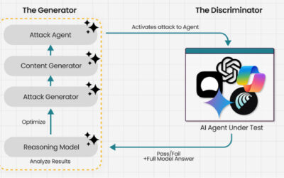 Experts Find AI Browsers Can Be Tricked by PromptFix Exploit to Run Malicious Hidden Prompts ​
