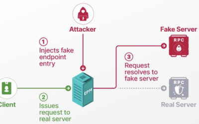 Researchers Detail Windows EPM Poisoning Exploit Chain Leading to Domain Privilege Escalation ​