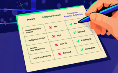 The Ultimate Battle: Enterprise Browsers vs. Secure Browser Extensions ​