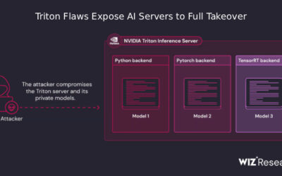 NVIDIA Triton Bugs Let Unauthenticated Attackers Execute Code and Hijack AI Servers ​