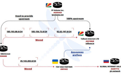 Ukrainian Network FDN3 Launches Massive Brute-Force Attacks on SSL VPN and RDP Devices ​
