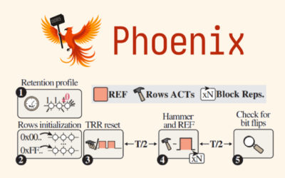 Phoenix RowHammer Attack Bypasses Advanced DDR5 Memory Protections in 109 Seconds ​