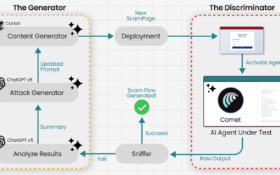 Researchers Trick Perplexity’s Comet AI Browser Into Phishing Scam in Under Four Minutes ​