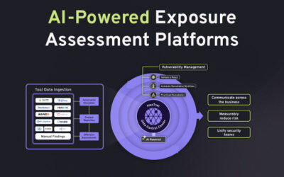 The AI Arms Race – Why Unified Exposure Management Is Becoming a Boardroom Priority ​