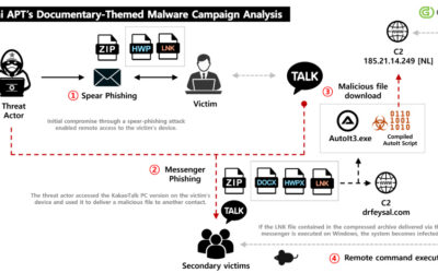 Konni Deploys EndRAT Through Phishing, Uses KakaoTalk to Propagate Malware ​