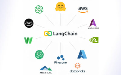 LangChain, LangGraph Flaws Expose Files, Secrets, Databases in Widely Used AI Frameworks ​