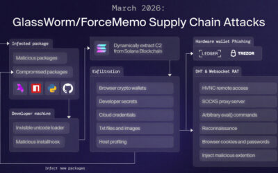 GlassWorm Malware Uses Solana Dead Drops to Deliver RAT and Steal Browser, Crypto Data ​