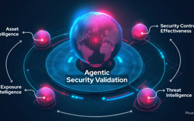Why Security Validation Is Becoming Agentic ​