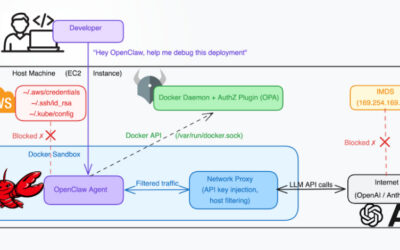 Docker CVE-2026-34040 Lets Attackers Bypass Authorization and Gain Host Access ​