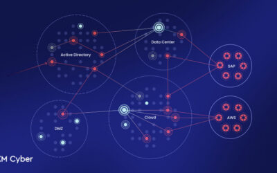What to Look for in an Exposure Management Platform (And What Most of Them Get Wrong) ​
