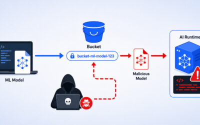Google Vertex AI SDK Flaw Let Attackers Hijack Model Uploads via Bucket Squatting ​