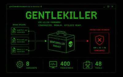 The Gentlemen RaaS Uses GentleKiller EDR Framework Targeting 400 Security Processes ​
