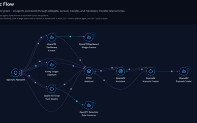 From Assistive to Agentic: The AI Shift That’s Redefining Threat Management ​