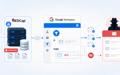 Chinese Hackers Abused Google Workspace Rules to Steal Research and Defense Emails ​
