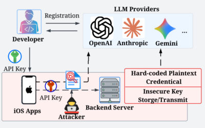 282 iOS AI Apps Leak API Keys and Open AI Proxy Access in Network Traffic Study ​