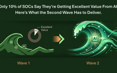 Only 10% of SOCs Say They’re Getting Excellent Value From AI. Here’s What the Second Wave Has to Deliver ​