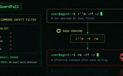 GuardFall Exposes Open-Source AI Coding Agents to Decades-Old Shell Injection Risks ​