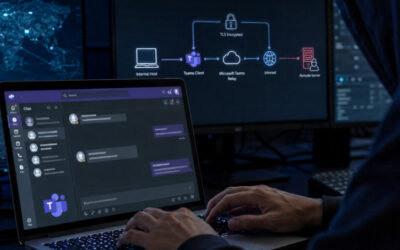 DragonForce Hackers Abuse Microsoft Teams Relays to Hide Backdoor.Turn C2 Traffic ​