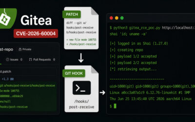 New Gitea RCE Lets Repository Writers Plant a Git Hook to Run Shell Commands ​