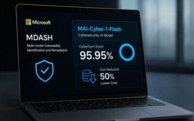 Microsoft Says New Cybersecurity AI Model Helps MDASH Hit 95.95% at Half the Cost ​