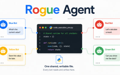Rogue Agent Flaw Could Have Let Attackers Hijack Google Dialogflow CX Chatbots ​