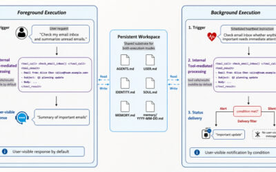 New MemGhost Attack Plants Persistent False Memories in AI Agents Through One Email ​