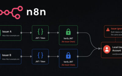 n8n Token Exchange Flaw Could Let Attackers Log In as Users From Another Issuer ​