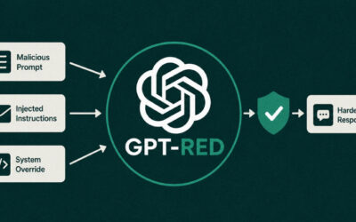 OpenAI’s GPT-Red Automates Prompt Injection Testing to Harden GPT-5.6 Sol ​