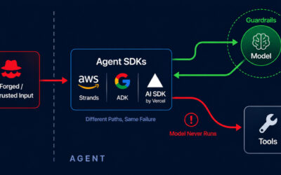 AWS, Google, and Vercel Agent Flaws Let Attackers Trigger Tools Without Running the Model ​