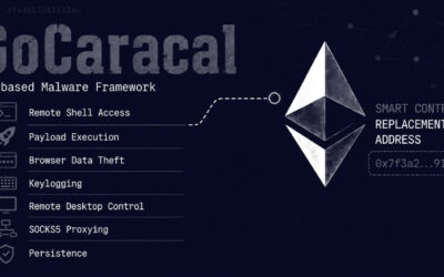 GoCaracal Malware Uses Ethereum Smart Contract to Fetch Replacement C2 Address ​