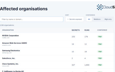 Malicious LiteLLM Releases Tied to Trivy Hack May Have Exposed 2,100+ Organizations ​