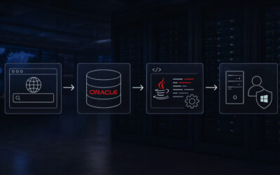 Attackers Compile khunt Inside Oracle to Turn SQL Injection Into Windows SYSTEM Access ​