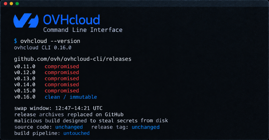Hackers Hijack Five OVHcloud CLI Releases to Distribute Secret-Stealing Malware ​