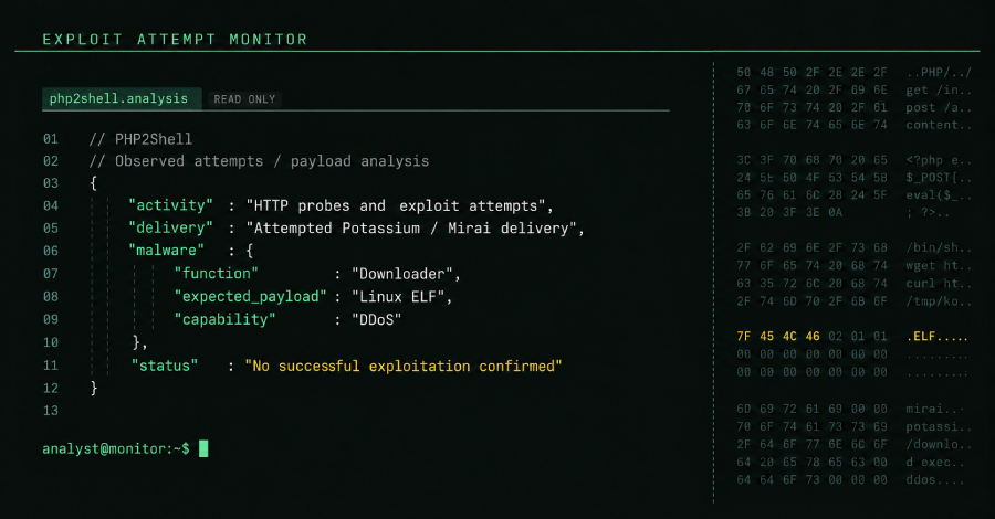 PHP2Shell Exploit Attempts Hit Millions as Attackers Try to Deploy Mirai Malware ​